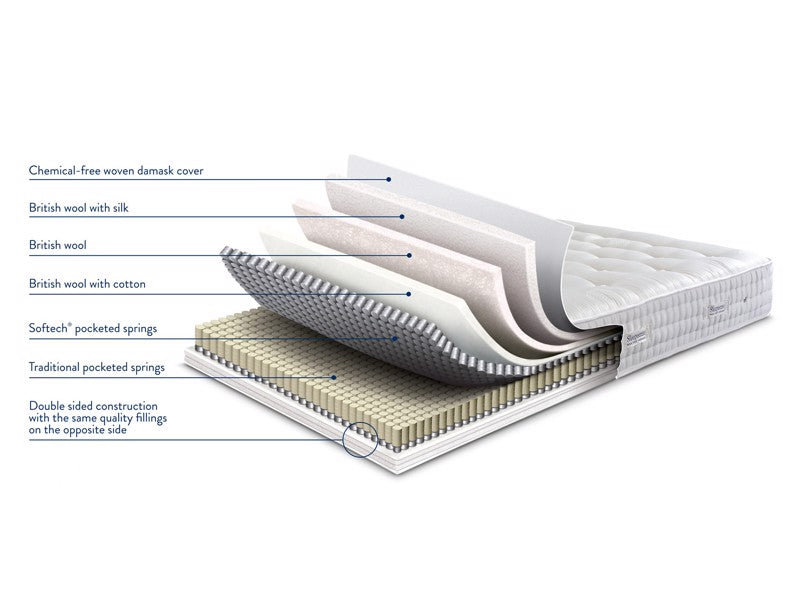 Sleepeezee Regent 2600 Mattress - Single - Image 3