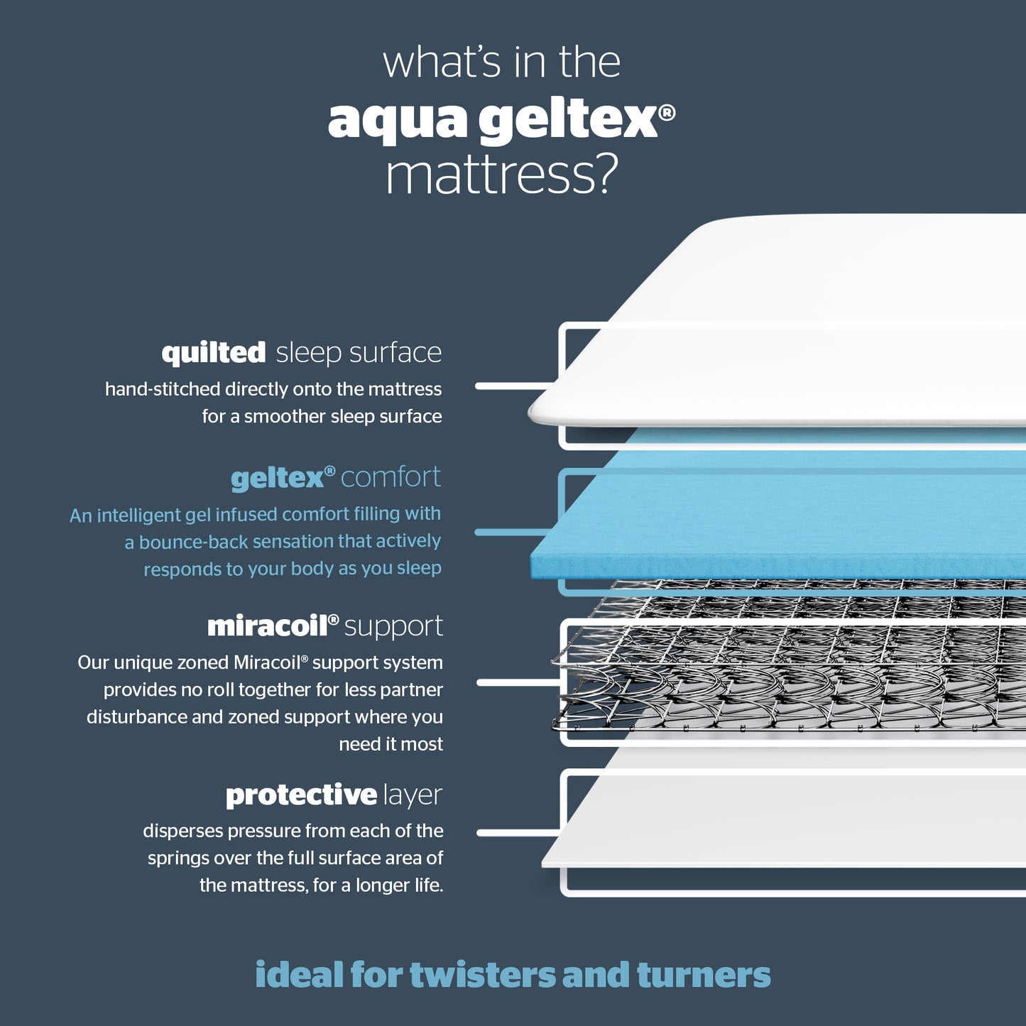 Silentnight Aqua Geltex Mattress - Single - Image 3