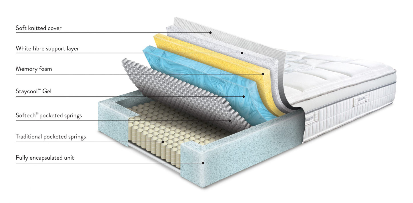 Sleepeezee Lexington 1800 Mattress - Kingsize - Image 2