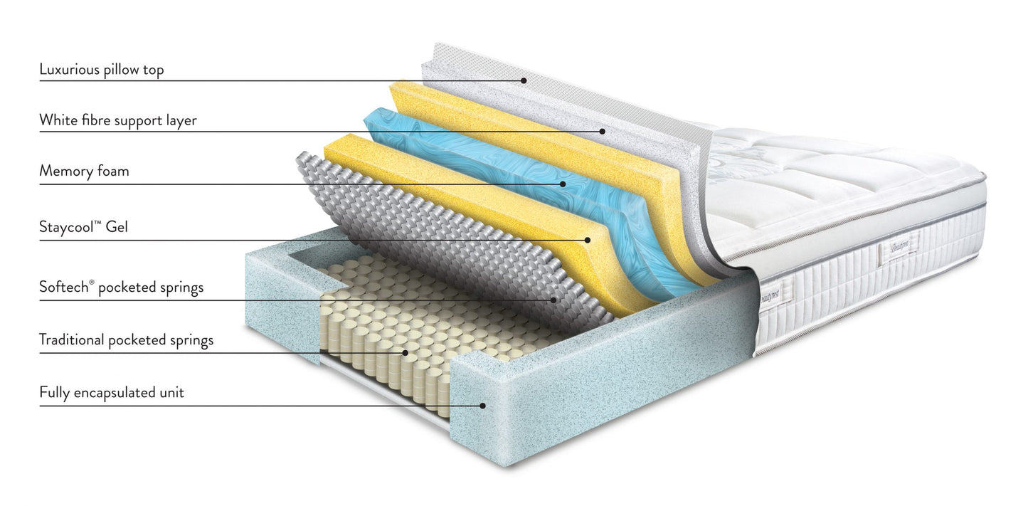 Sleepeezee Providence 2600 Pillow Top Divan - Kingsize - Image 2