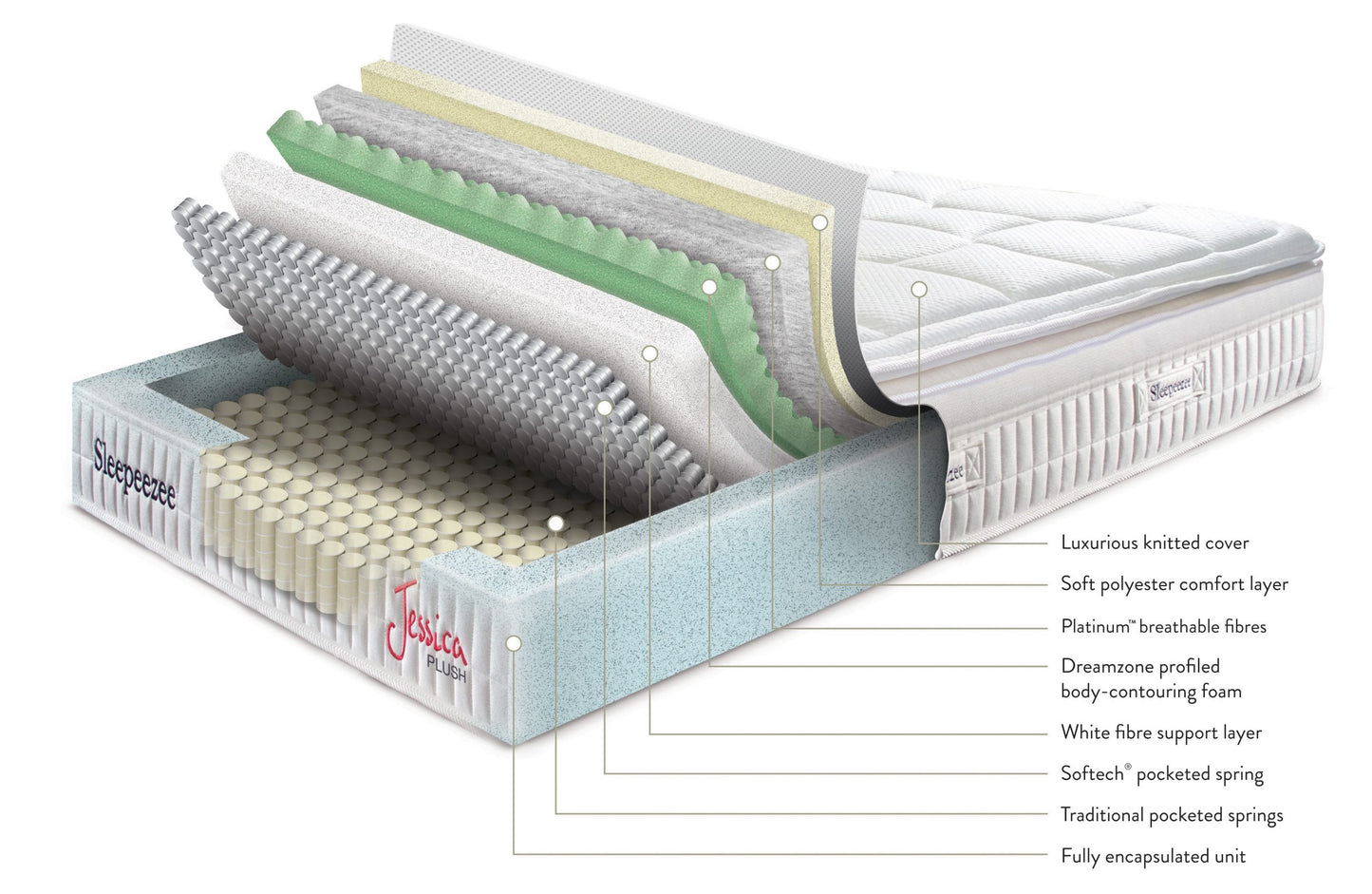 Sleepeezee Jessica Plush Mattress - Single - Image 2