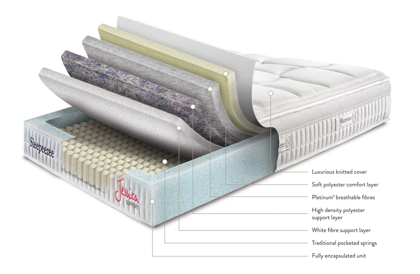 Sleepeezee Jessica Support Mattress - Kingsize - Image 3