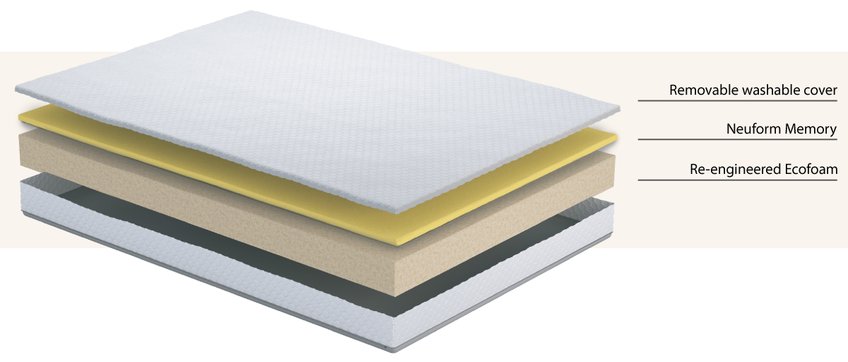 Komfi Unity Visco Ortho Mattress - Single - Image 3