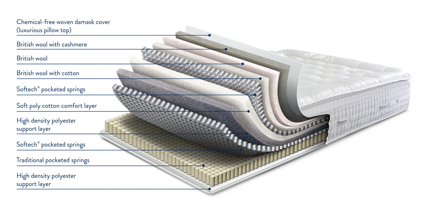 Sleepeezee Mayfair 3200 Divan - Double - Image 2