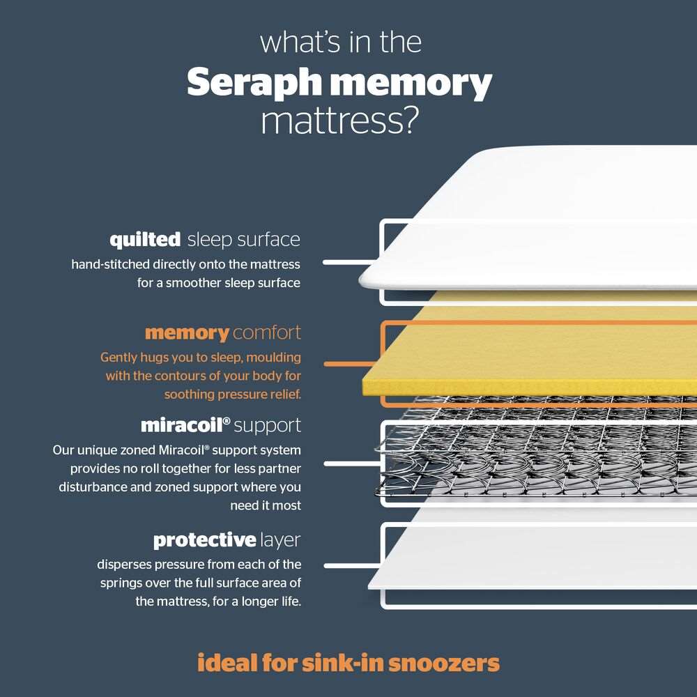 Silentnight Seraph Memory Mattress - Single - Image 4