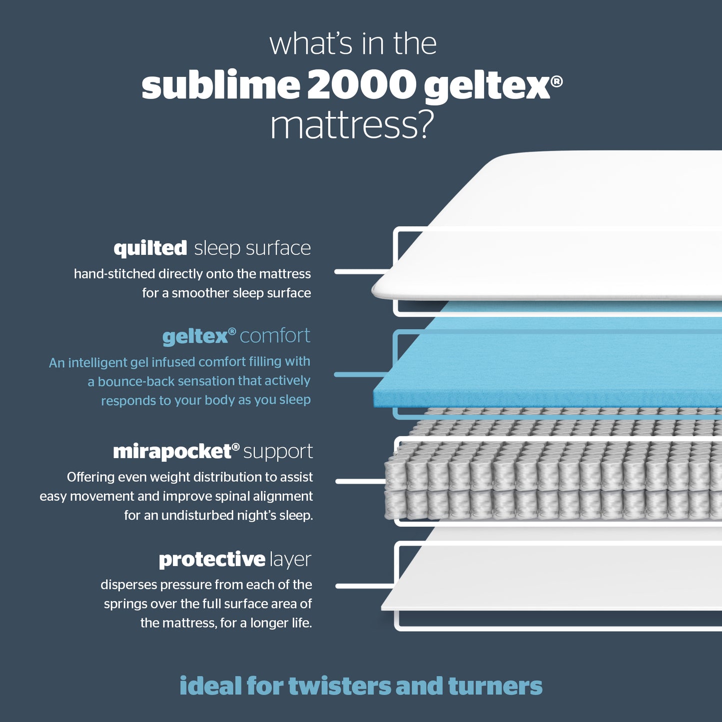 Silentnight Sublime Geltex Mattress - Double - Image 4