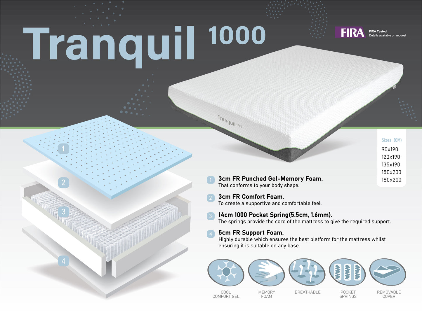 Tranquil 1000 Pocket Memory Foam Mattress - Double - Image 4