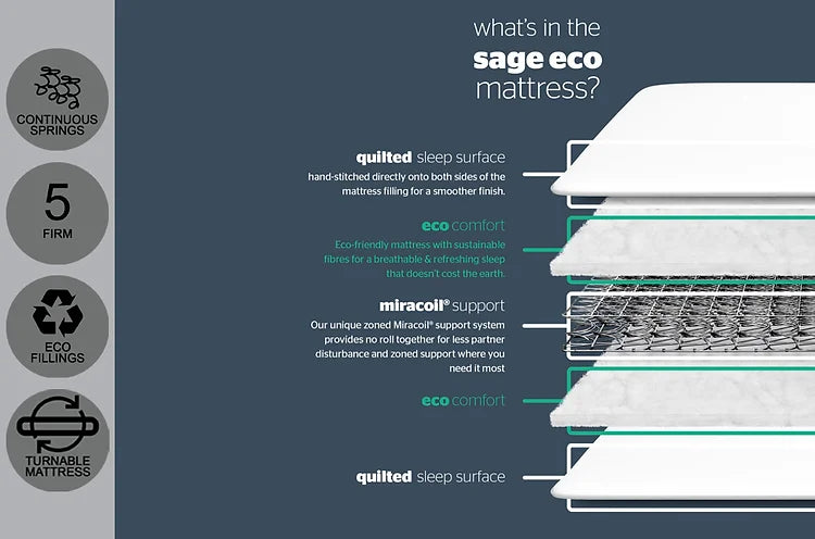 Silentnight Sage Eco Mattress - Single - Image 3