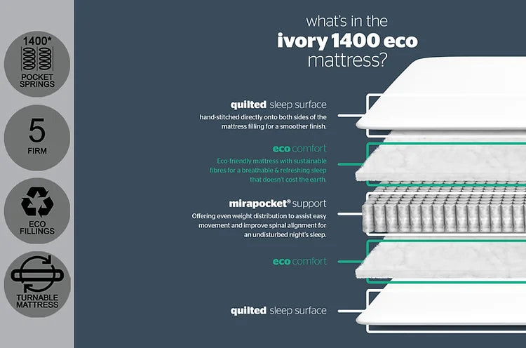 Silentnight Ivory Eco Divan Bed - Double - Image 3